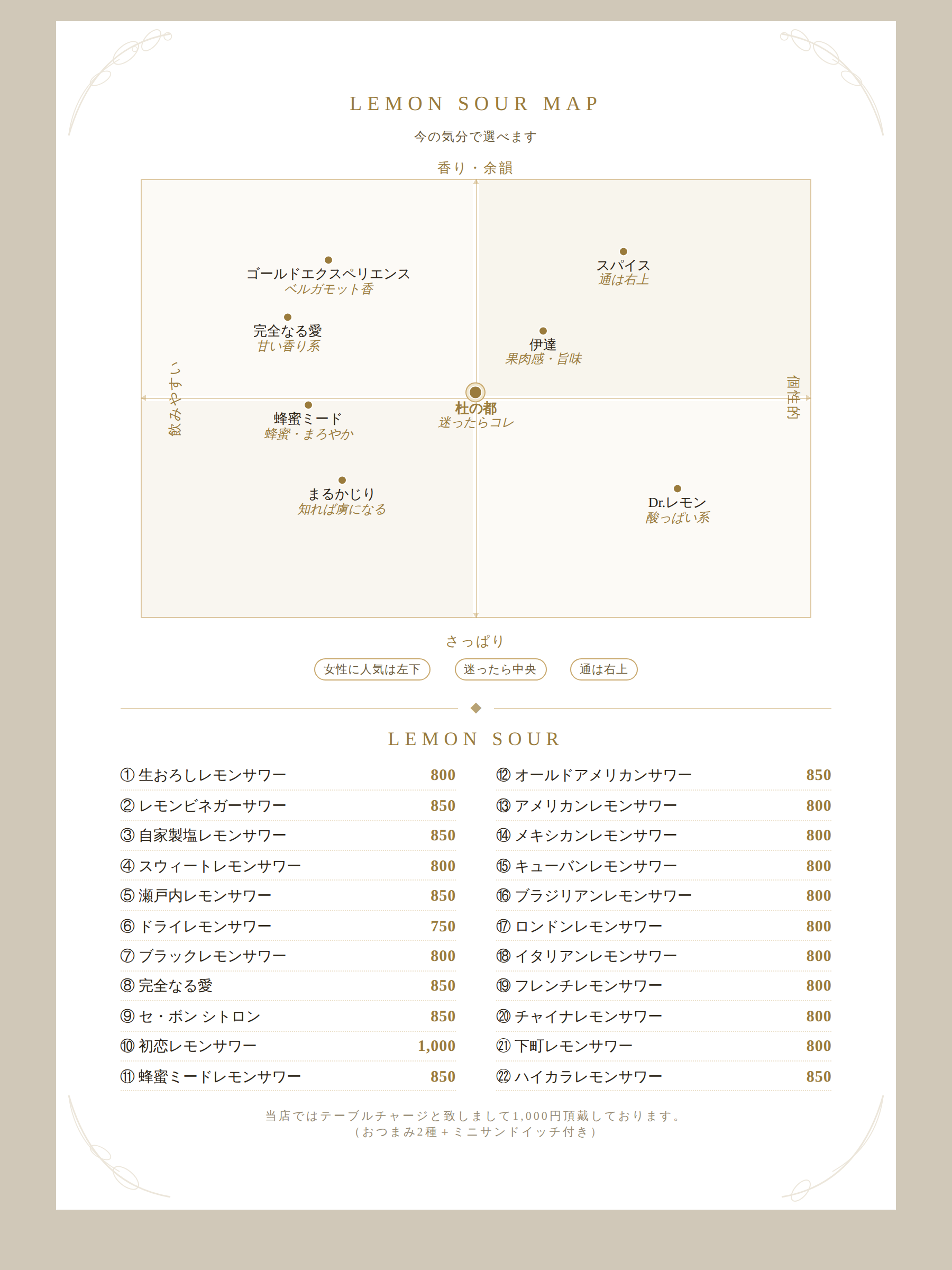 メニュー表(裏面) Lemon Sour Map